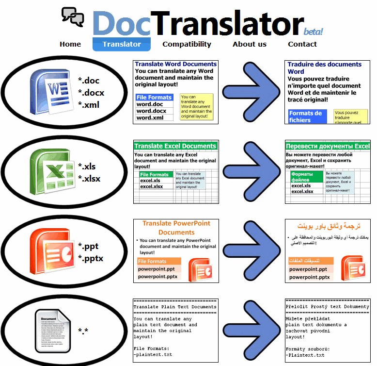 Doc Translator Công cụ dịch tài liệu online miễn phí