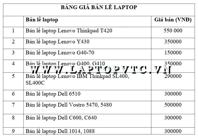 Bảng giá bảng lề laptop