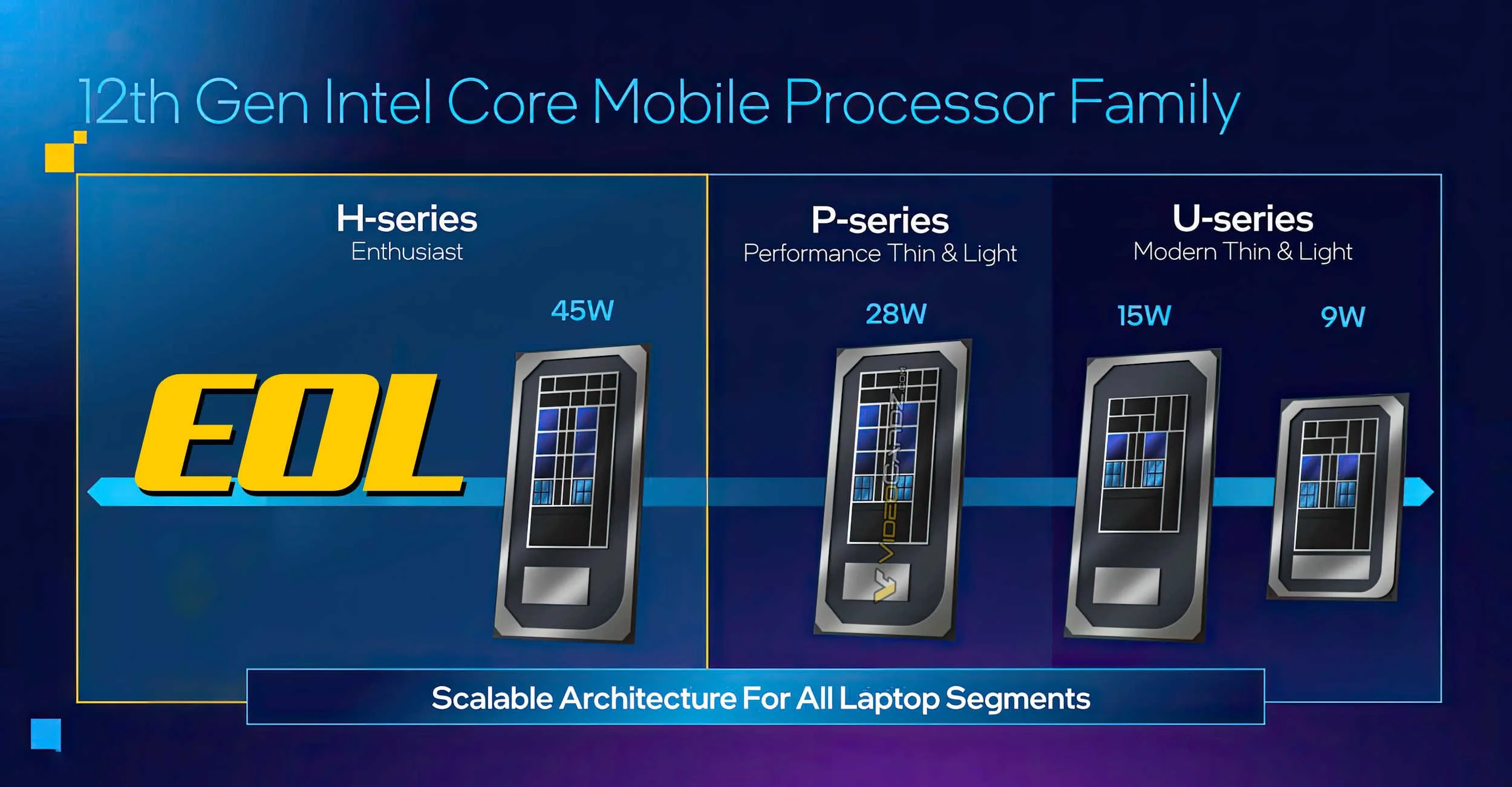Intel thông báo thời gian ngừng sản xuất các CPU Alder Lake và Sapphire Rapids thế hệ thứ 12