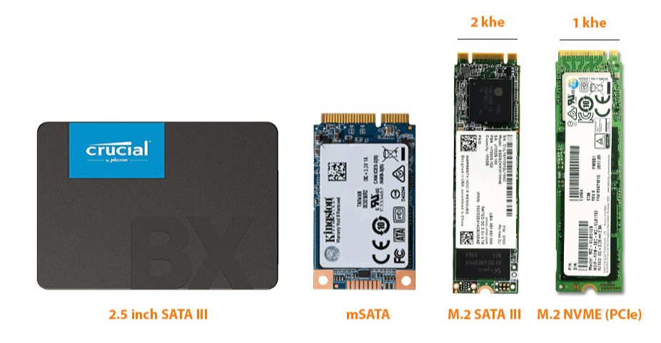 Tuổi thọ của ổ cứng SSD là bao lâu?