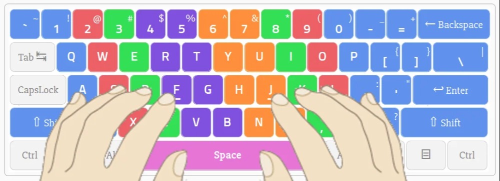 Typing Master Online: Trang web hỗ trợ tốc độ đánh máy