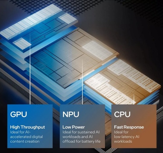 GPU và NPU khác nhau như thế nào?