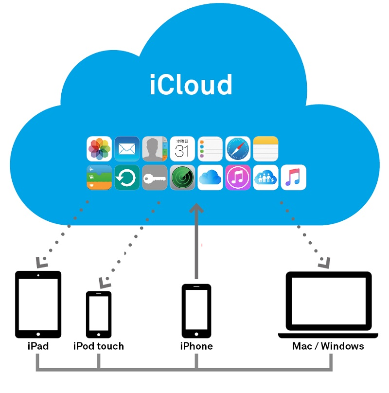 Cách đăng xuất iCloud khi quên mật khẩu trên điện thoại iPhone cực đơn giản